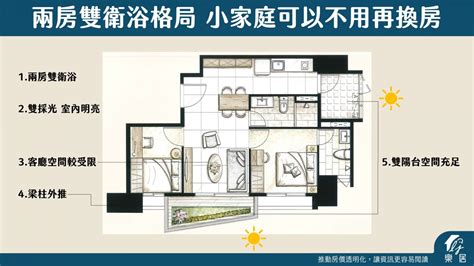 房子一定要方正嗎|買房必看：格局迷思